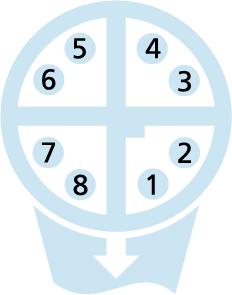 M12, Stecker, gewinkelt, 8-polig, X-codiert, M12, Stecker, gerade, 8-polig, X-codiert, geschirmt, Industrial Ethernet 10 GBit/s