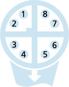 M12, male, angled, 8 poles, X-coded, M12, male, straight, 8 poles, X-coded, shielded, Industrial Ethernet 10 GBit/s