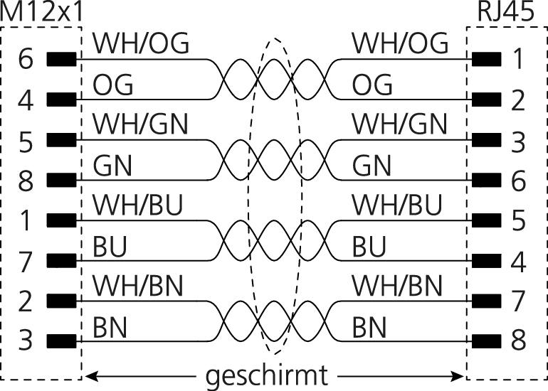 M12, Stecker, gewinkelt, 8-polig, RJ45, Stecker, gerade, 8-polig, geschirmt, Sensor-/Aktorleitung