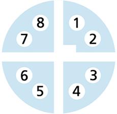 Flansch Verbindungsleitung, M12, Buchse, gerade, 8-polig, X-codiert, M12, Stecker, gerade, 8-polig, X-codiert, geschirmt, rail approved